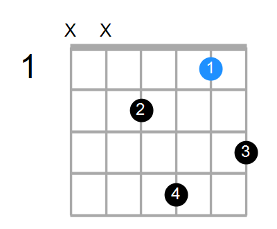 Cmaj7/E Chord